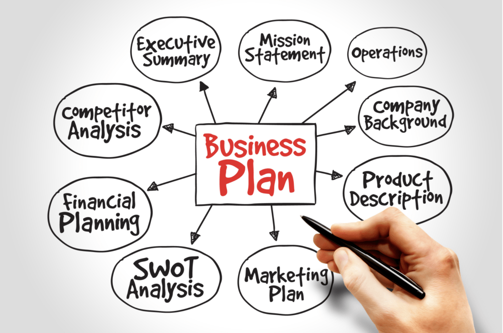 Startup Business Plan - Ventura County Business Law - Technology Startup Attorney Simi Valley - Long Beach Tech Startup Consultant